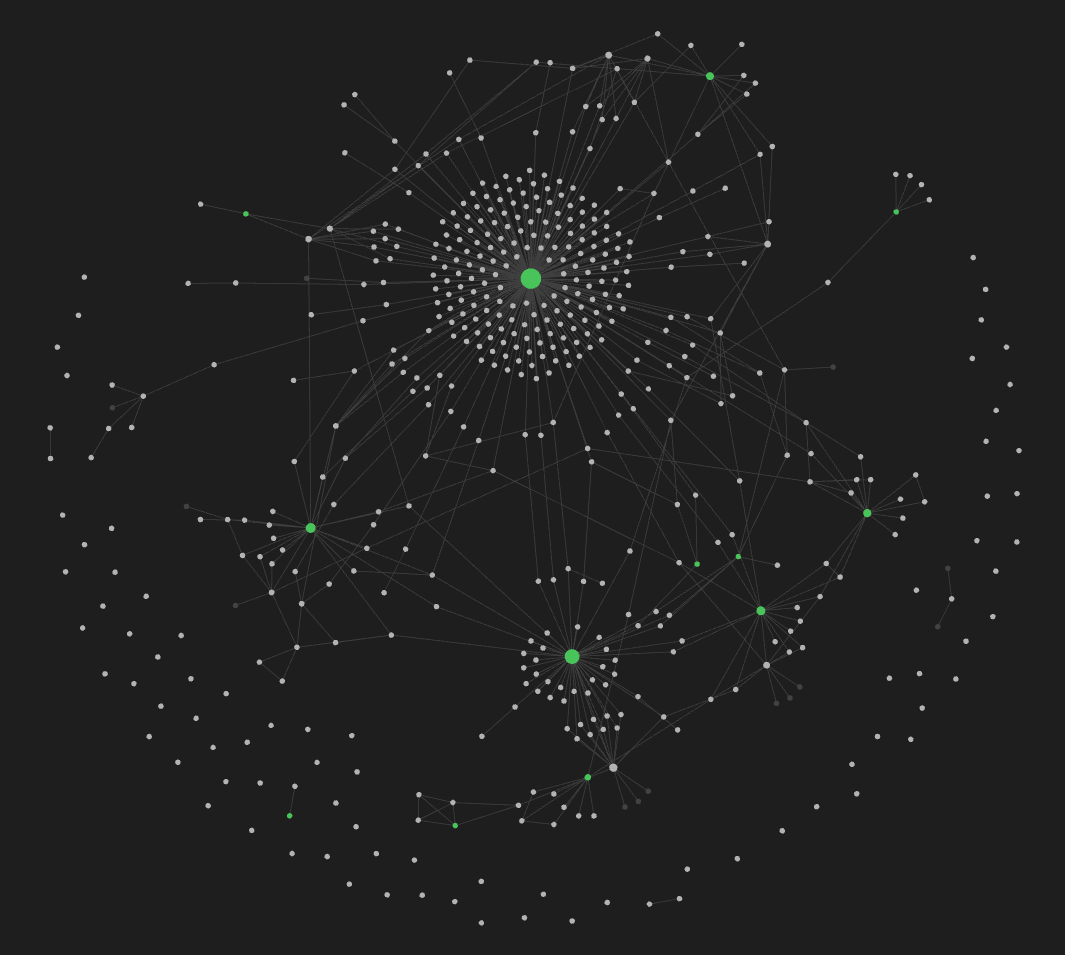 My note graph from my Obsidian vault